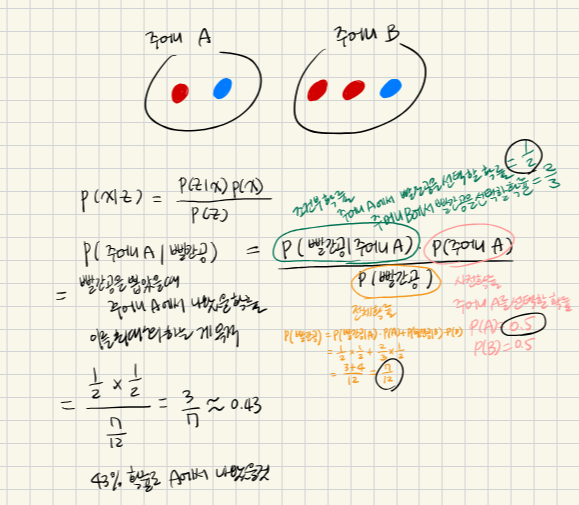 Bayesian_Rule_Example_Redball