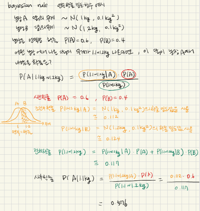 Bayesian_Rule_Example_weight