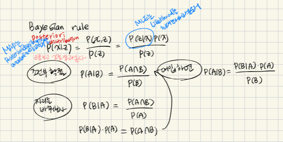 Bayesian_Rule_Induce