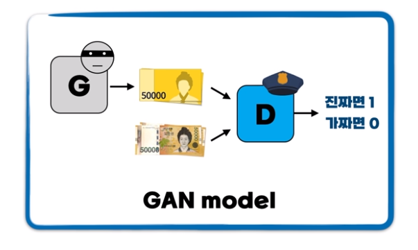 GAN