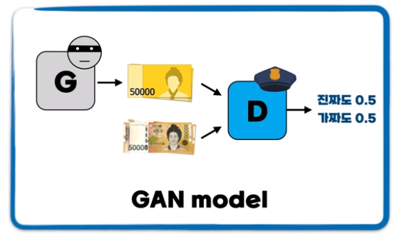 GAN_result