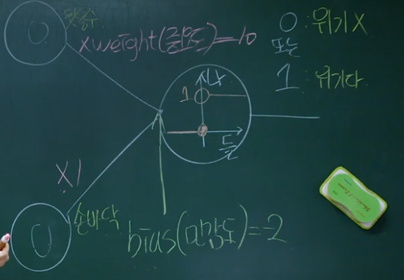 neuron4_weight