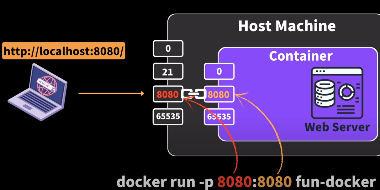 2023-08-07_11-01-docker-7